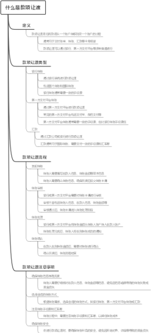 什么是款项让渡