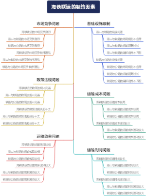 海铁联运的制约因素