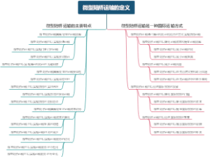 微型陆桥运输的定义