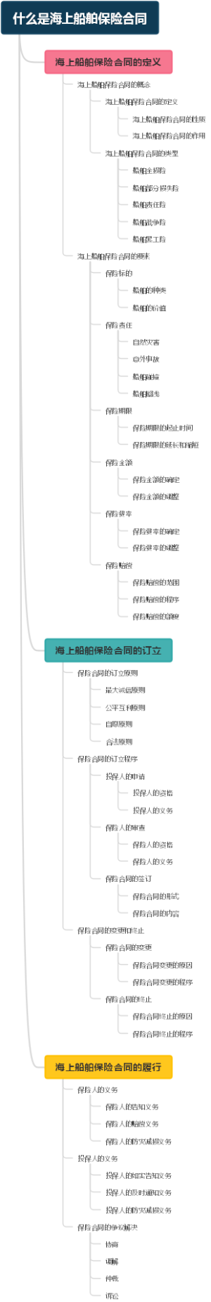 什么是海上船舶保险合同