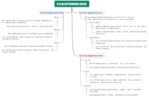 什么是航空货物运输战争险