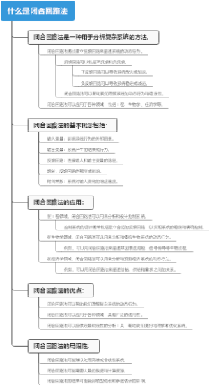 什么是闭合回路法