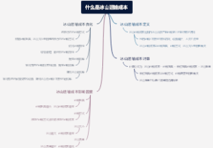 什么是冰山运输成本