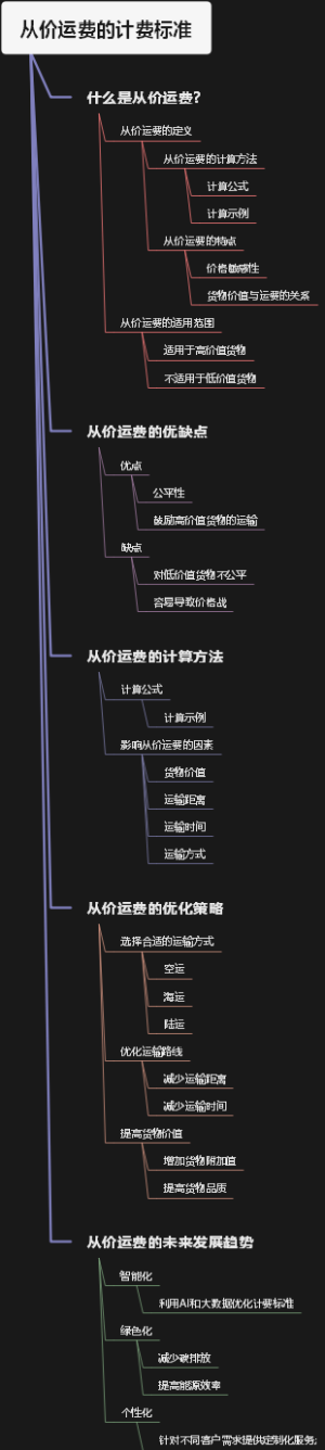 从价运费的计费标准
