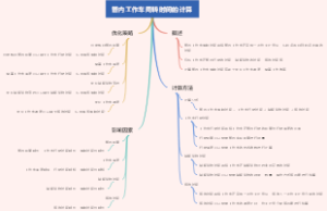 管内工作车周转时间的计算