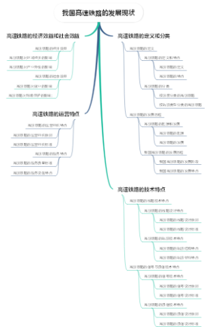 我国高速铁路的发展现状
