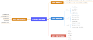 什么是公交车调度