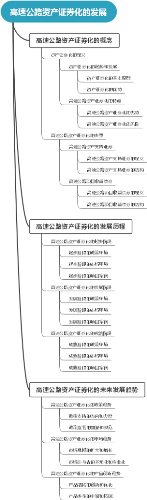 高速公路资产证券化的发展