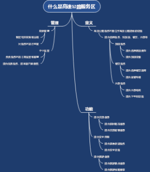 什么是高速公路服务区