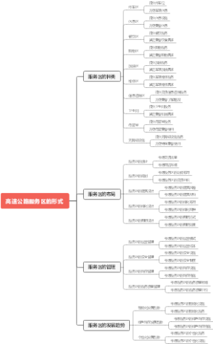 高速公路服务区的形式