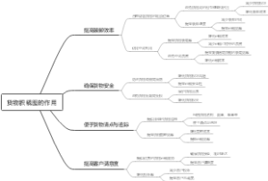 货物积载图的作用