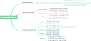 什么是货物平均运价率