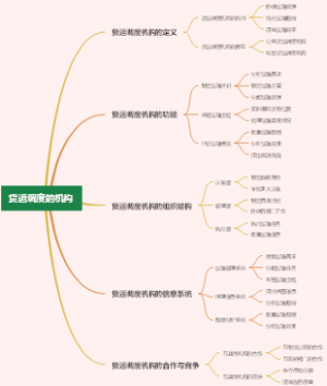 货运调度的机构