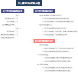 什么是环行式行驶线路