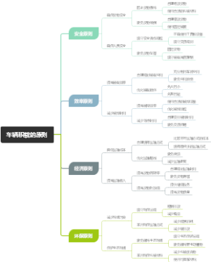 车辆积载的原则
