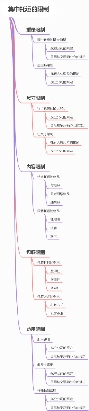 集中托运的限制