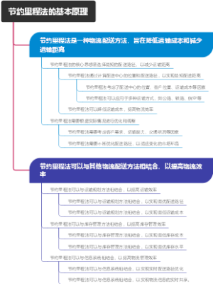 节约里程法的基本原理