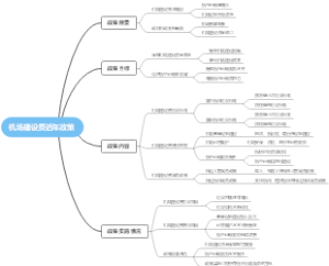 机场建设费近年政策