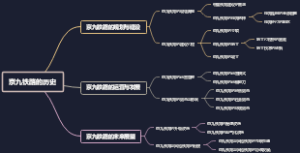 京九铁路的历史