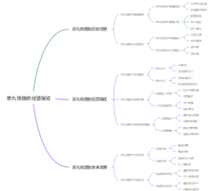 京九铁路的经营模式