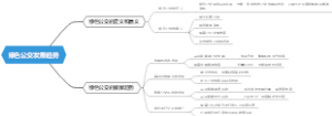 绿色公交发展趋势