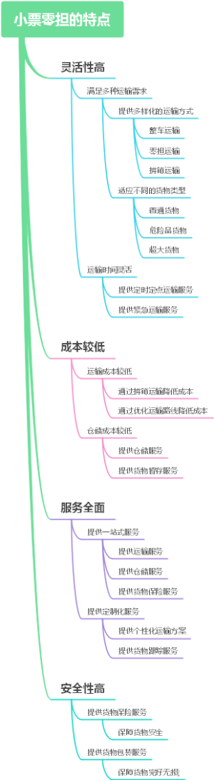 小票零担的特点