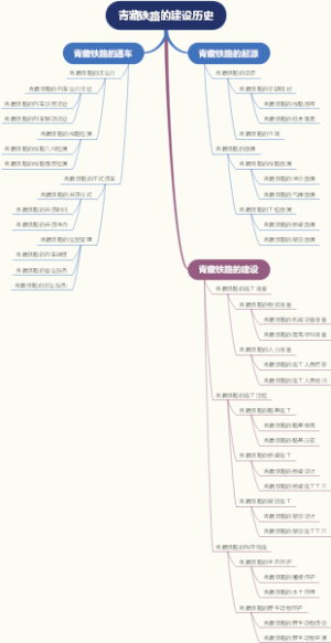 青藏铁路的建设历史