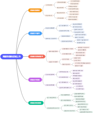 青藏铁路的运输工作