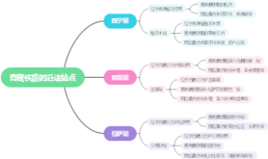 青藏铁路的沿途站点