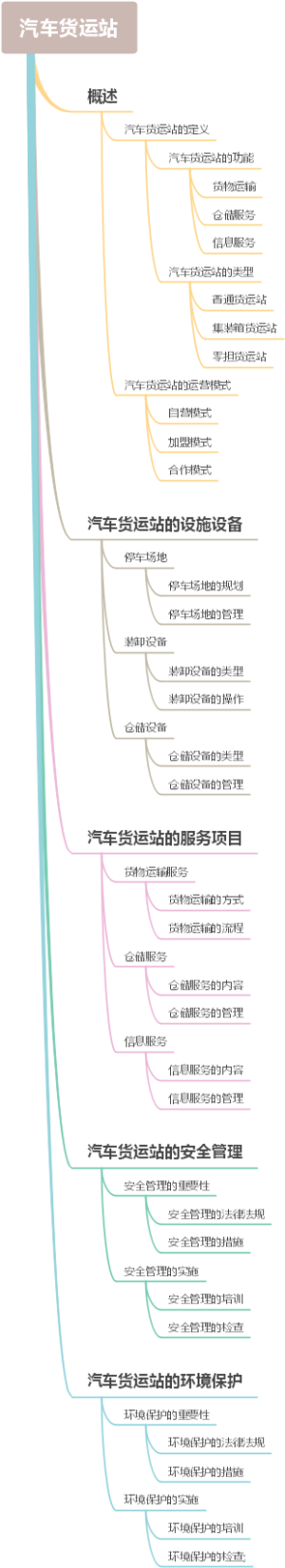 汽车货运站