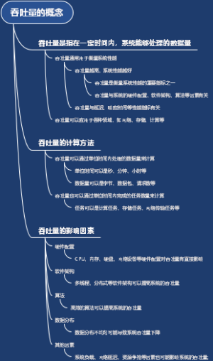 吞吐量的概念