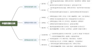 中国铁路的分类