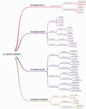 什么是物流运输组织