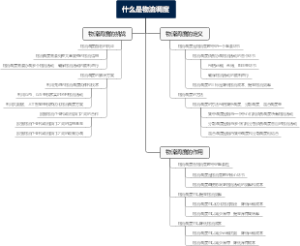 什么是物流调度