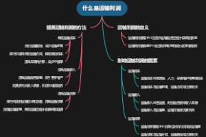 什么是运输利润