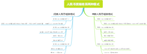 人民币贸易结算两种模式