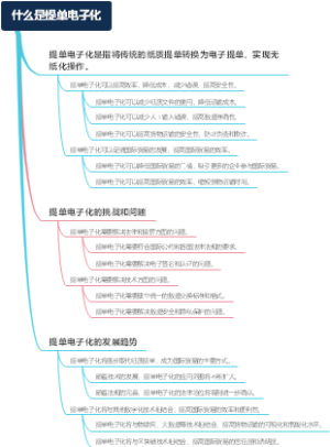 什么是提单电子化