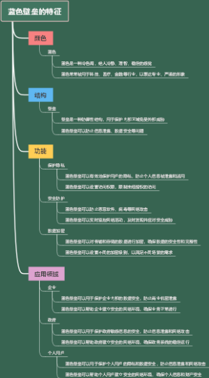 蓝色壁垒的特征