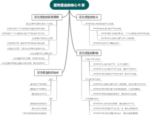 蓝色壁垒的核心内容