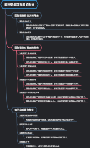蓝色壁垒对我国的影响