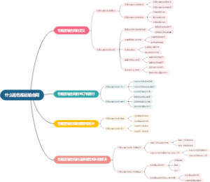 什么是包船运输合同