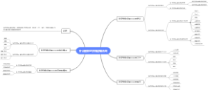 什么是航空货物运输合同