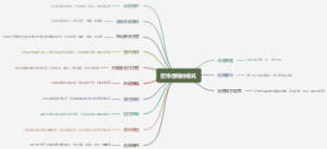 定作合同的格式