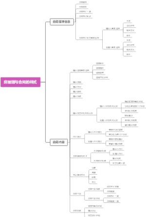 房屋赠与合同的样式