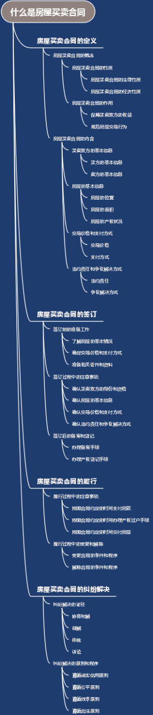什么是房屋买卖合同