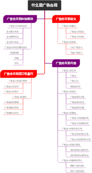 什么是广告合同