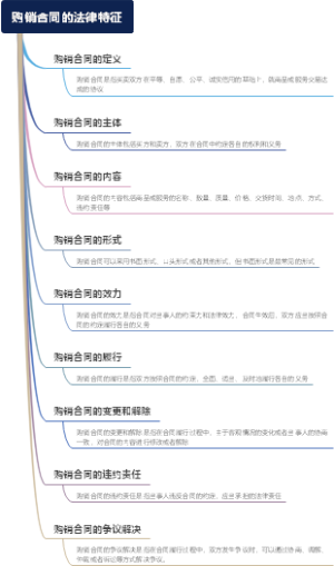 购销合同的法律特征