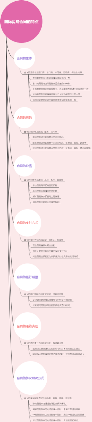 国际贸易合同的特点