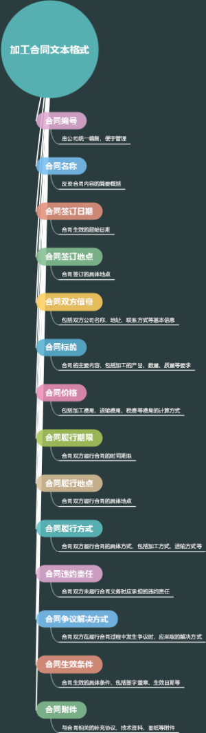加工合同文本格式