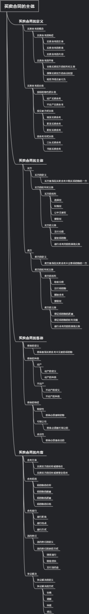 买卖合同的主体